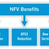 NFV benefits.jpg